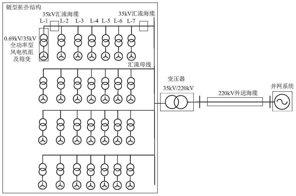 Offshore wind plant current collection system topology optimization method capable of avoiding resonance area