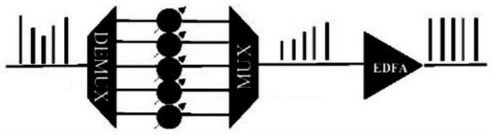 Silicon photon pin junction light attenuation structure