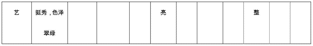 Preparation method of mingyuan quhao (Chinese character) tea