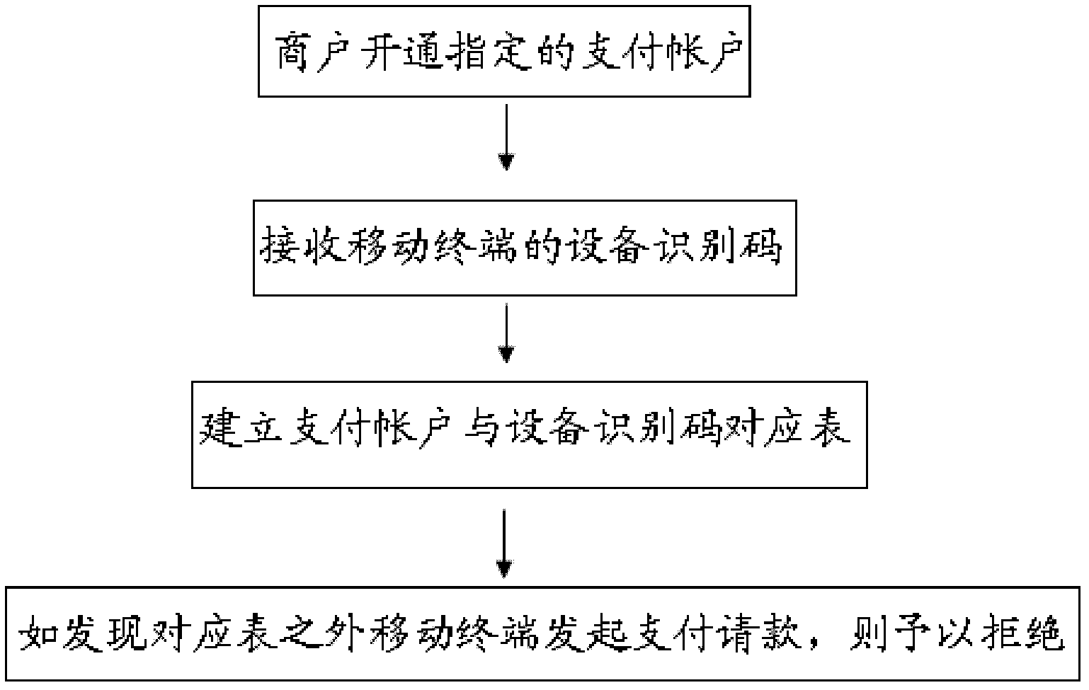 Safety management method and system for mobile terminal card-swiping collection