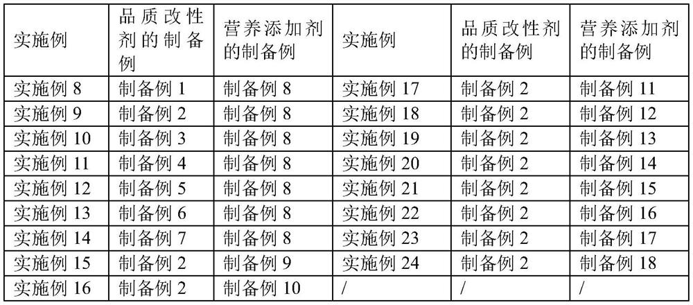 High-protein low-fat pet food and preparation method thereof