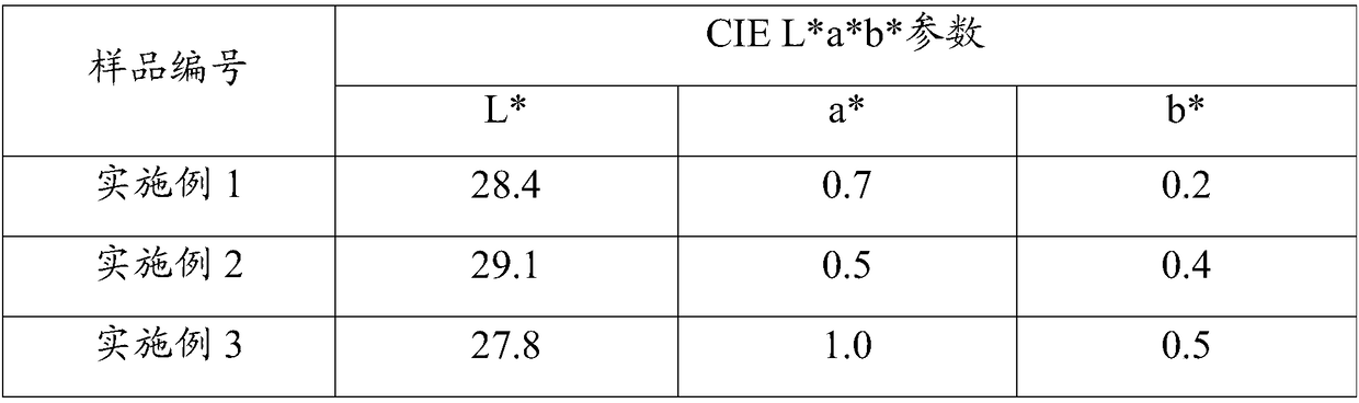 Black ceramic pigment and preparation method thereof