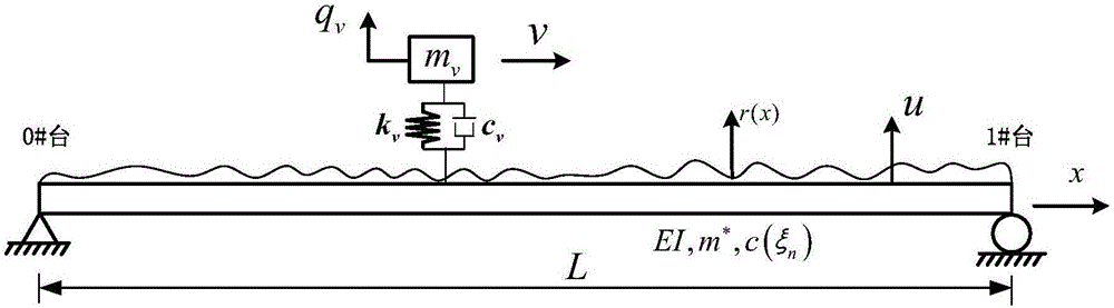 Bridge damage diagnosis method based on axle coupling system