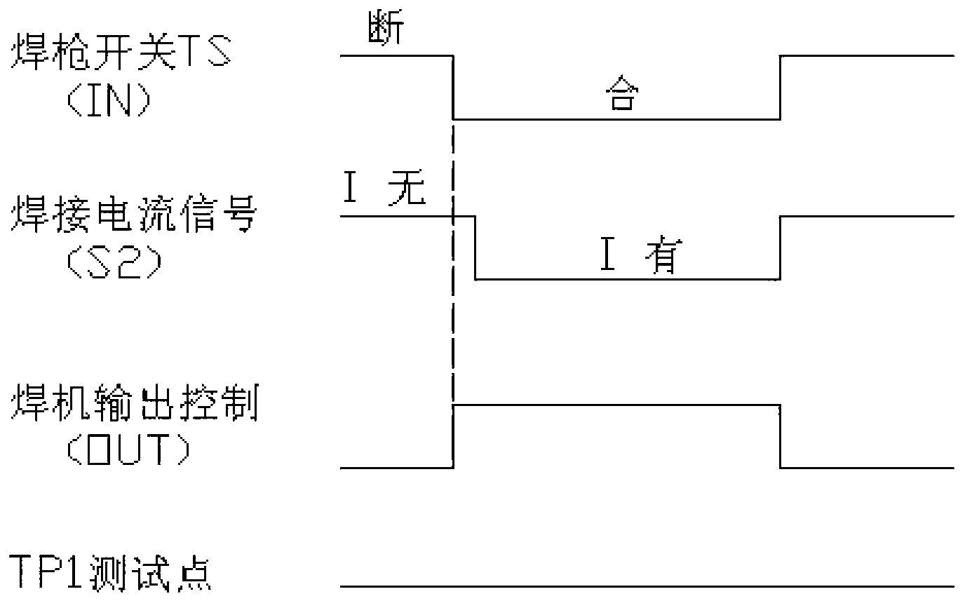 All-digital integrated circuit for realizing arc extinguishing control logic of gas shielded welding machine