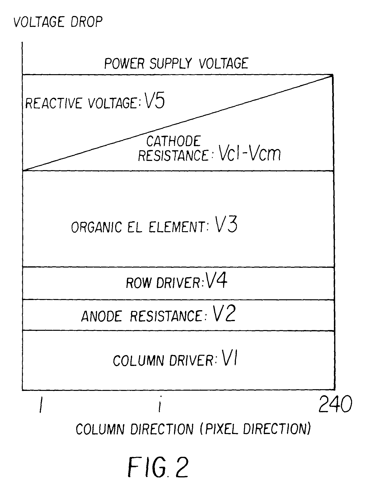 Driver device for an organic el passive matrix device