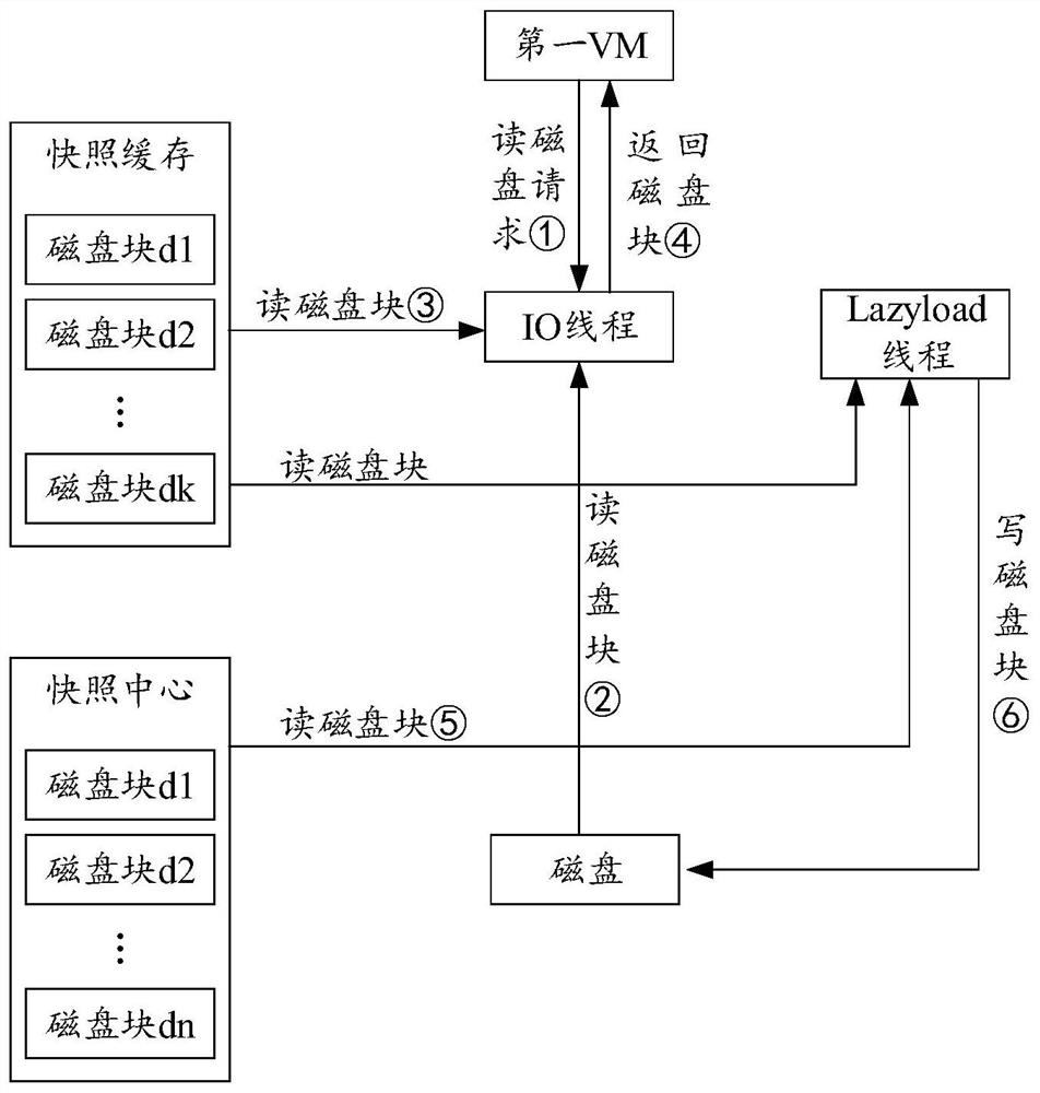 Virtual machine snapshot processing method, device and system