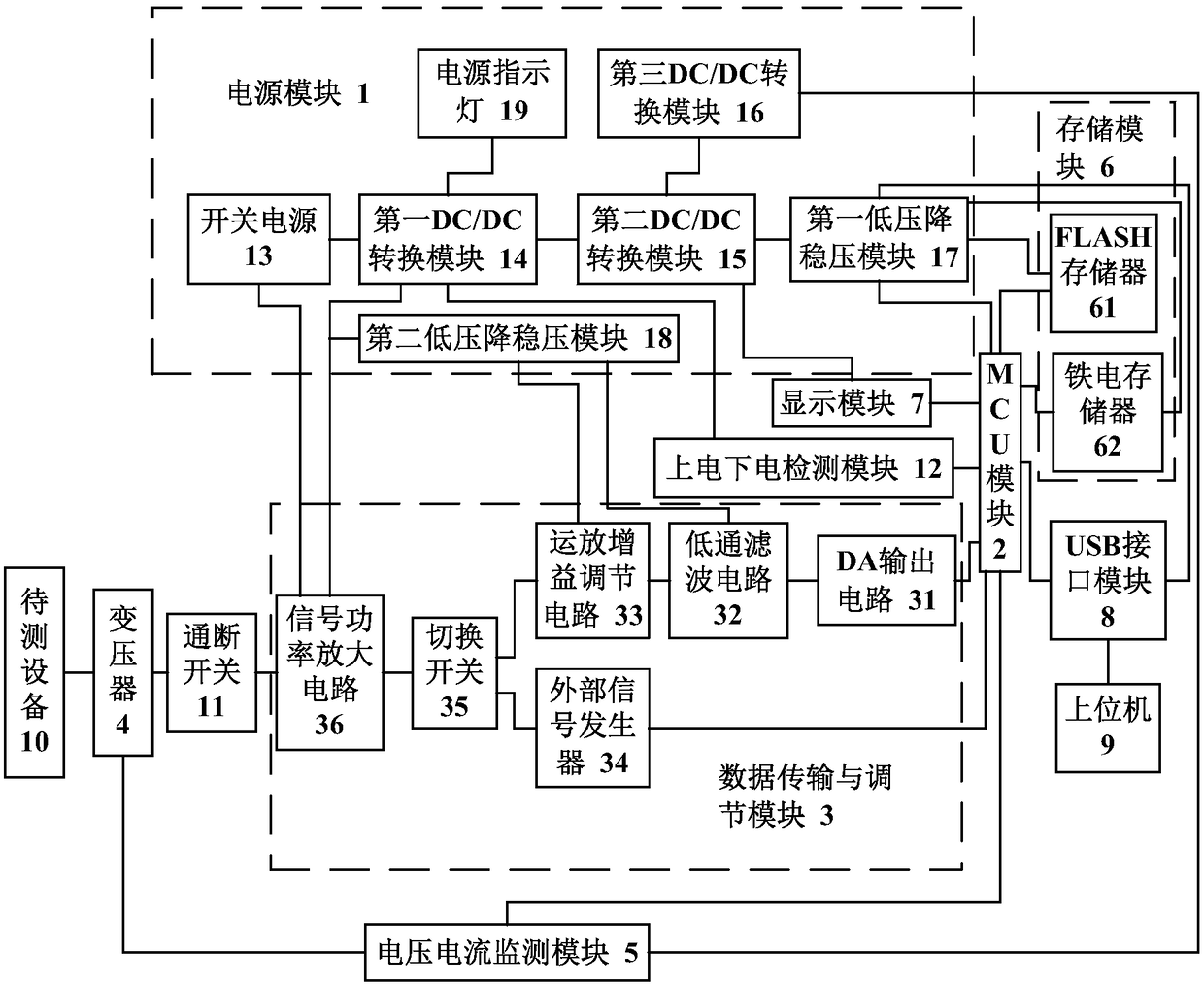 Power grid abnormal simulation test system and test method thereof