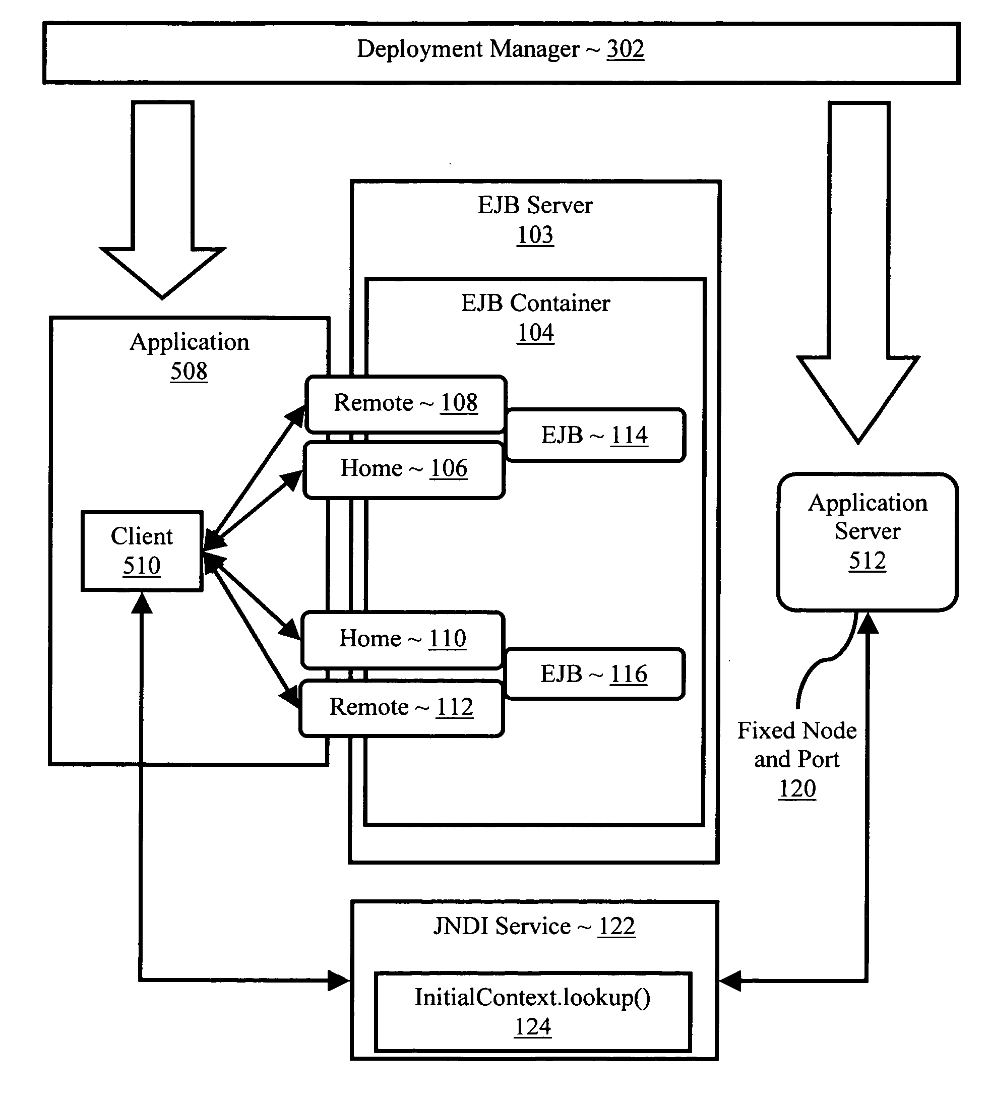 Single port initial context access to enterprise Java bean