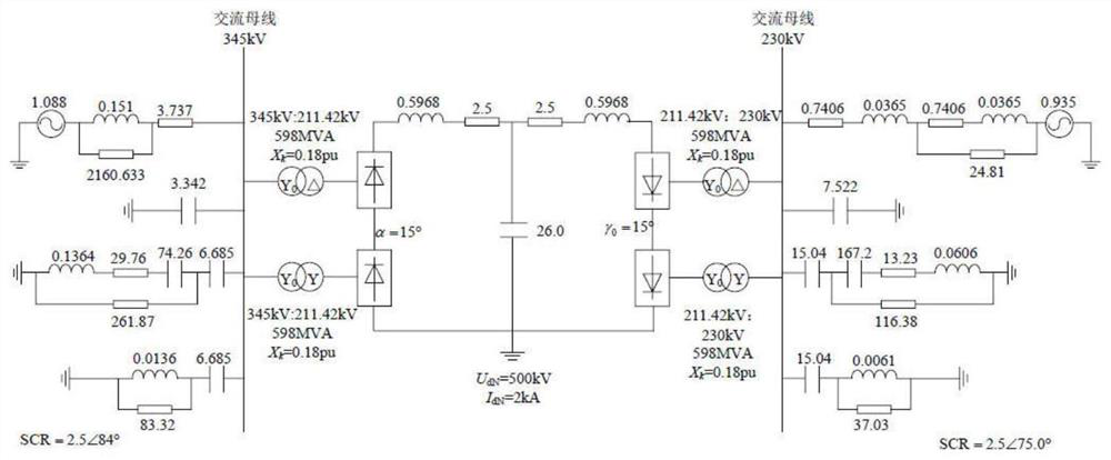 HVDC system commutation failure occurrence analysis method considering phase angle jump influence