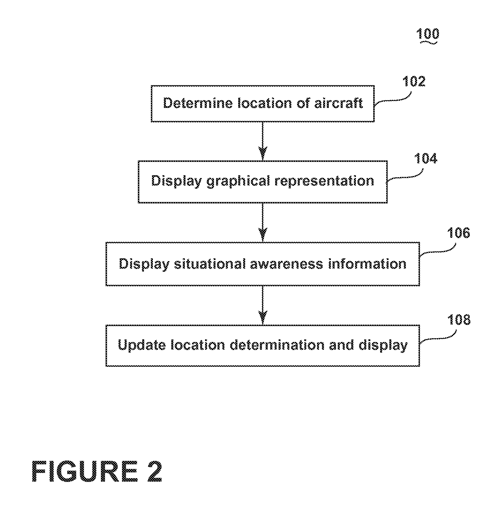 Methods for illustrating aircraft situational information