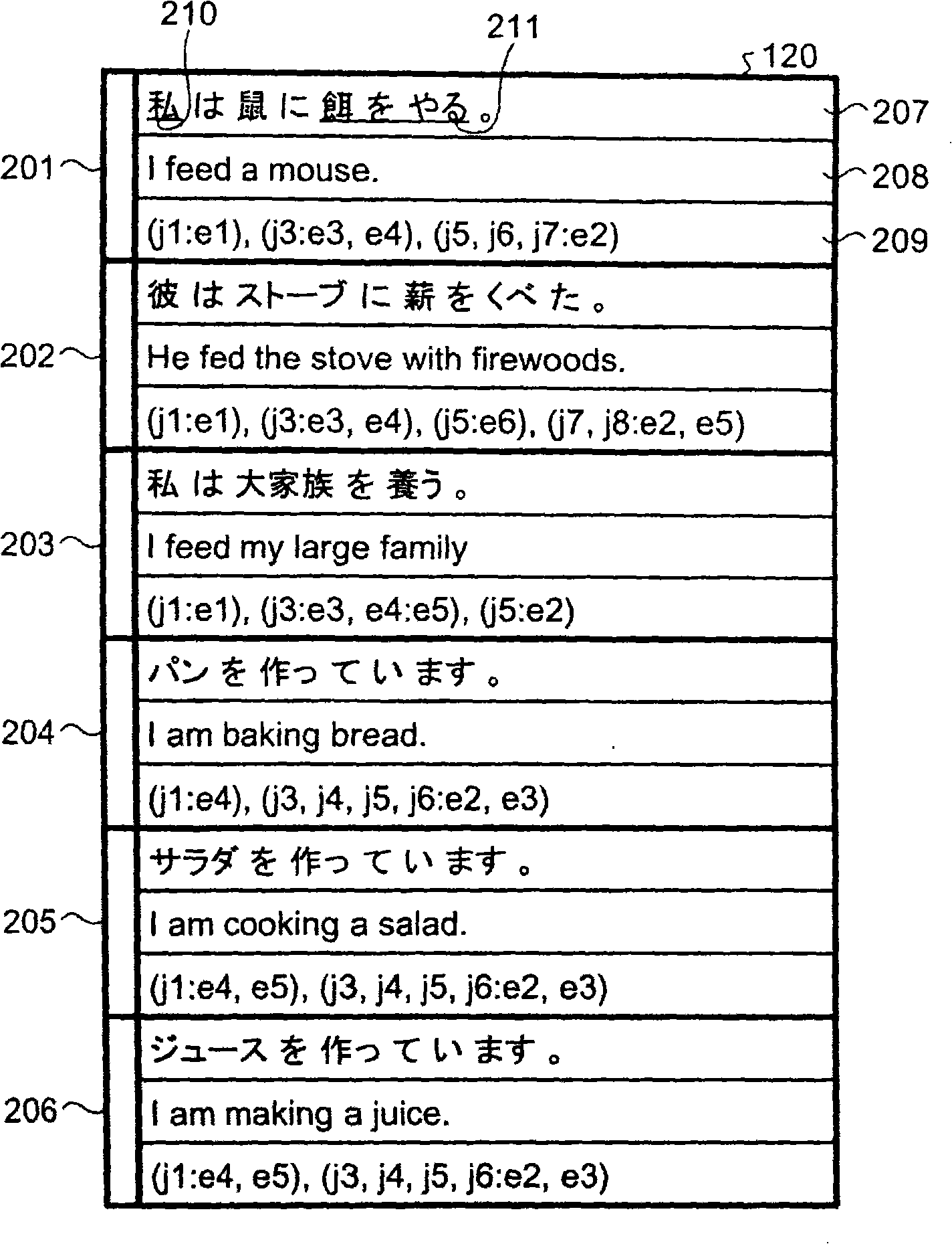 Apparatus, method for machine translation