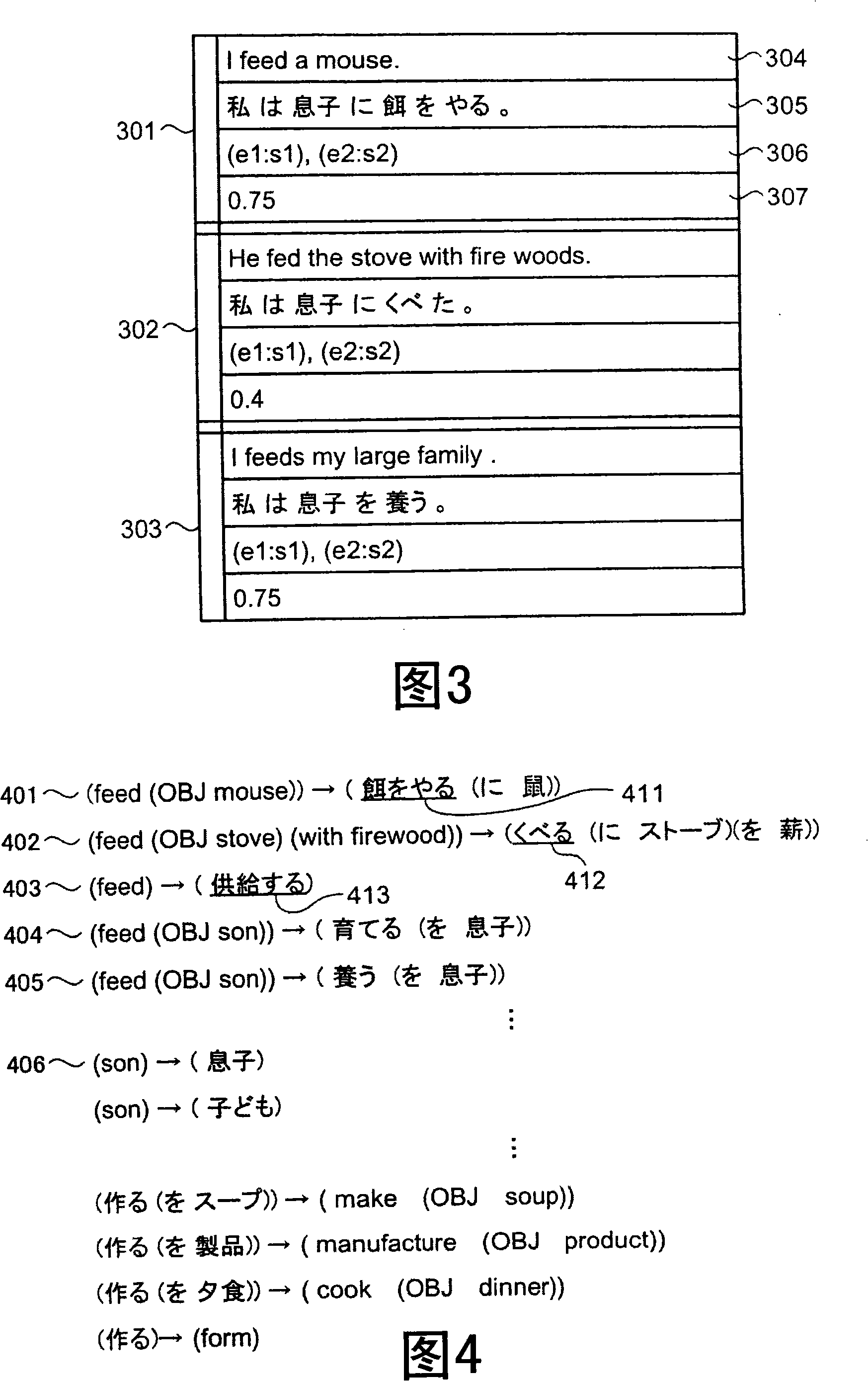 Apparatus, method for machine translation