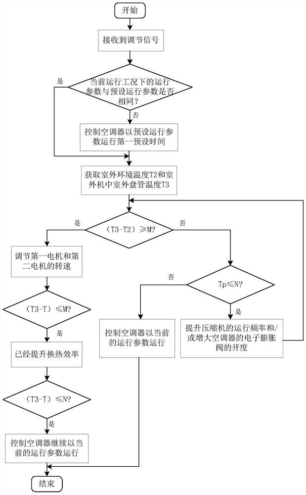 Air conditioner, its control method, and control device