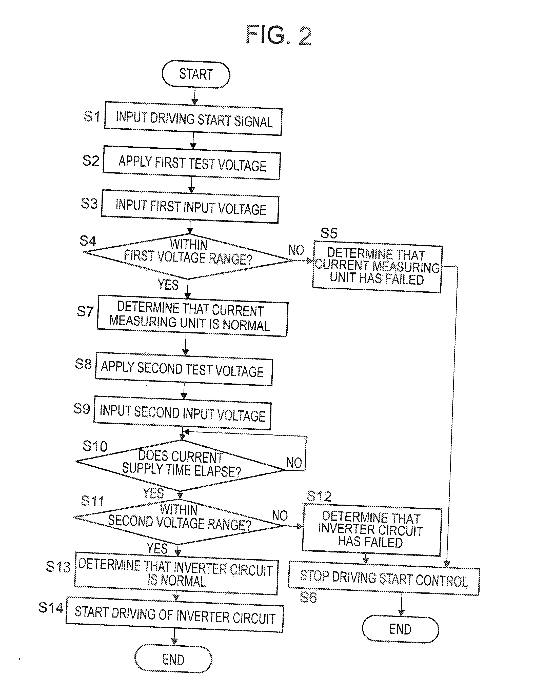 Fault Detection Device For Inverter System