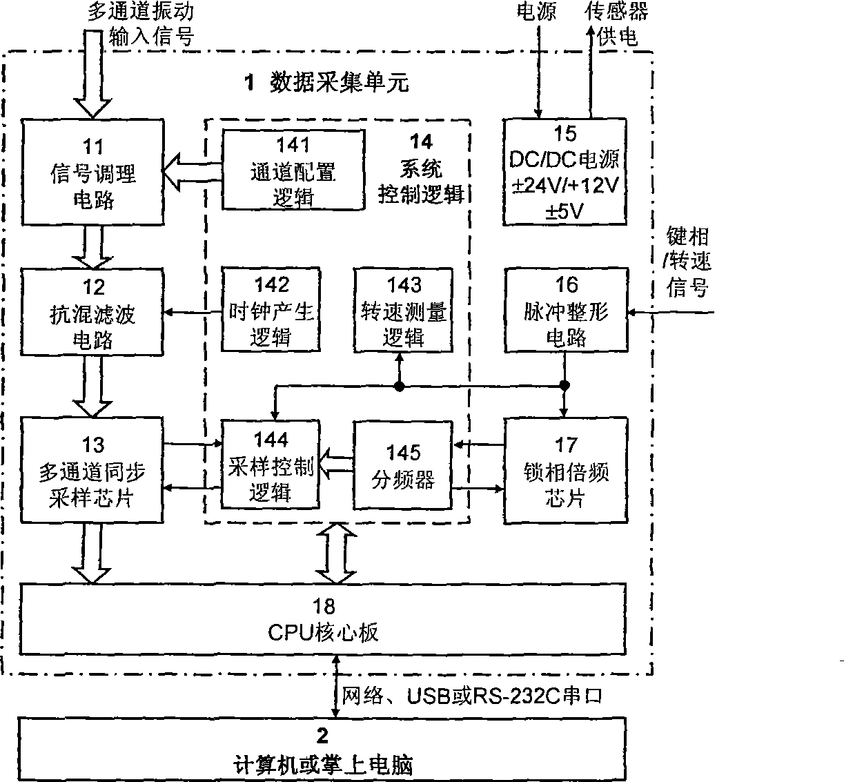 Integrated multichannel synchronous oscillation data acquiring and monitoring and analysis diagnostic device