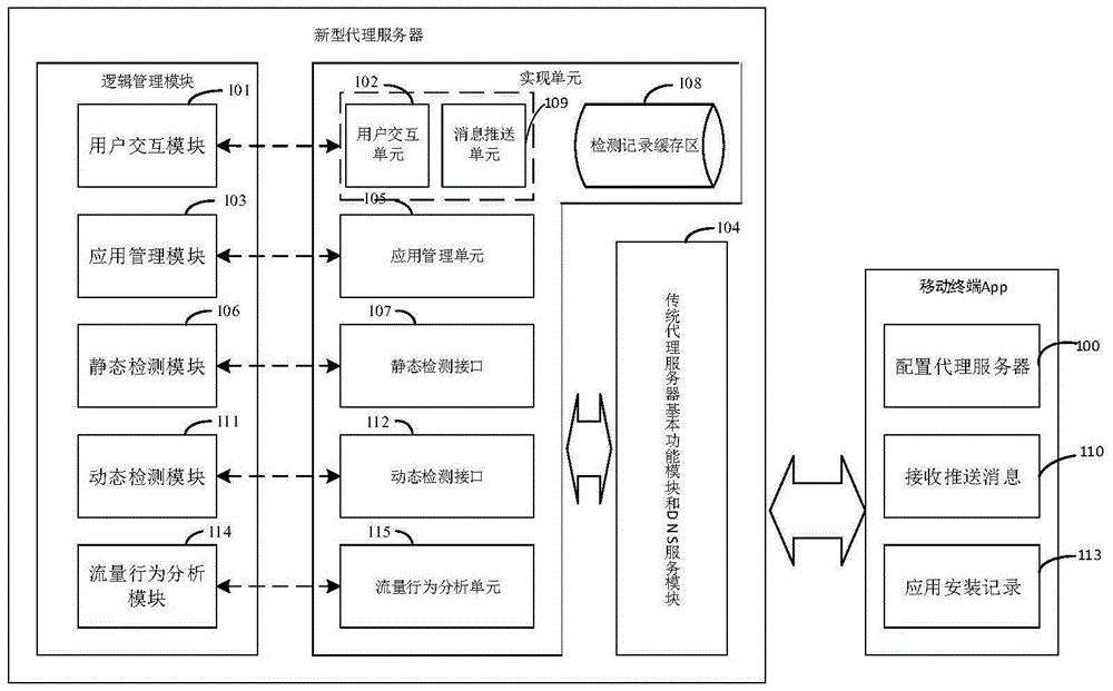 Proxy server having mobile terminal malicious software behavior detection capability and method