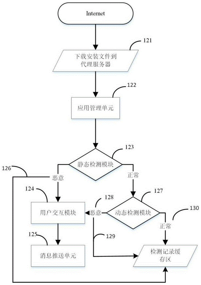 Proxy server having mobile terminal malicious software behavior detection capability and method