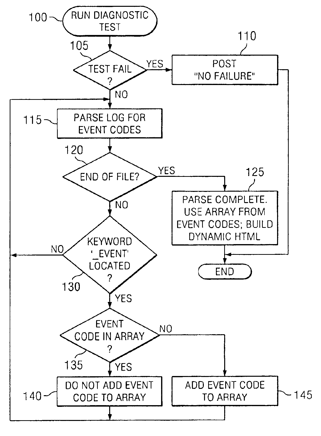 Dynamic display of personal computer support information