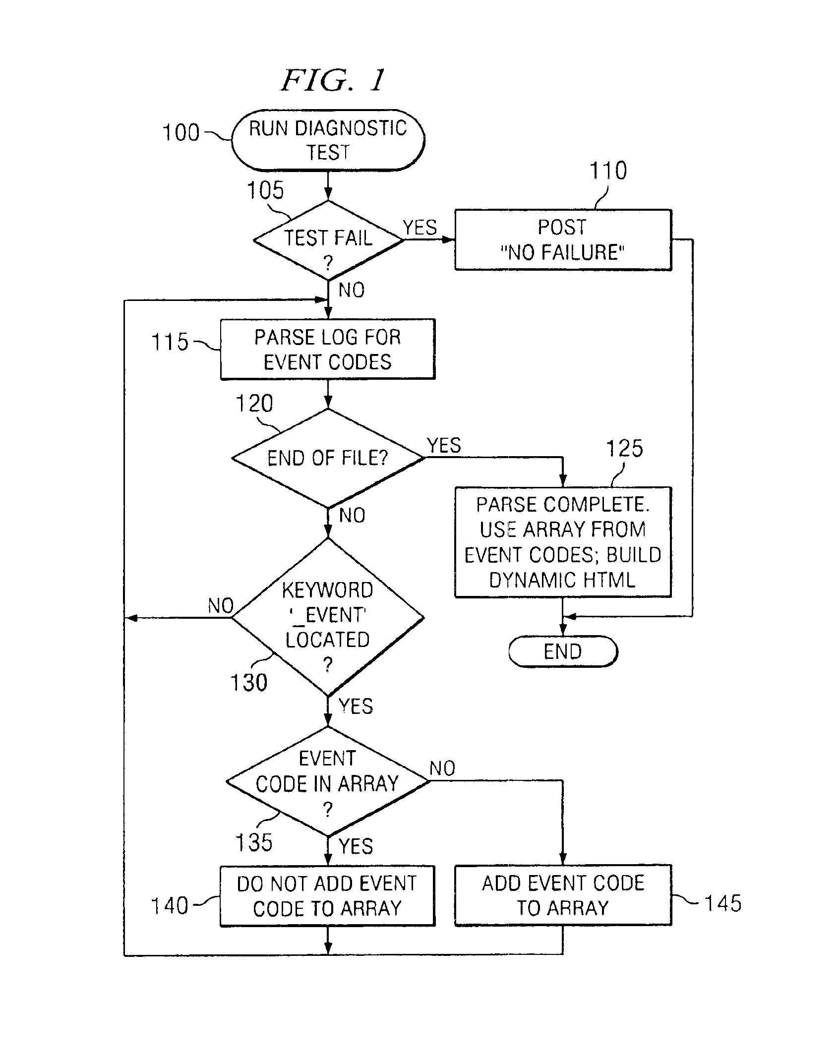 Dynamic display of personal computer support information