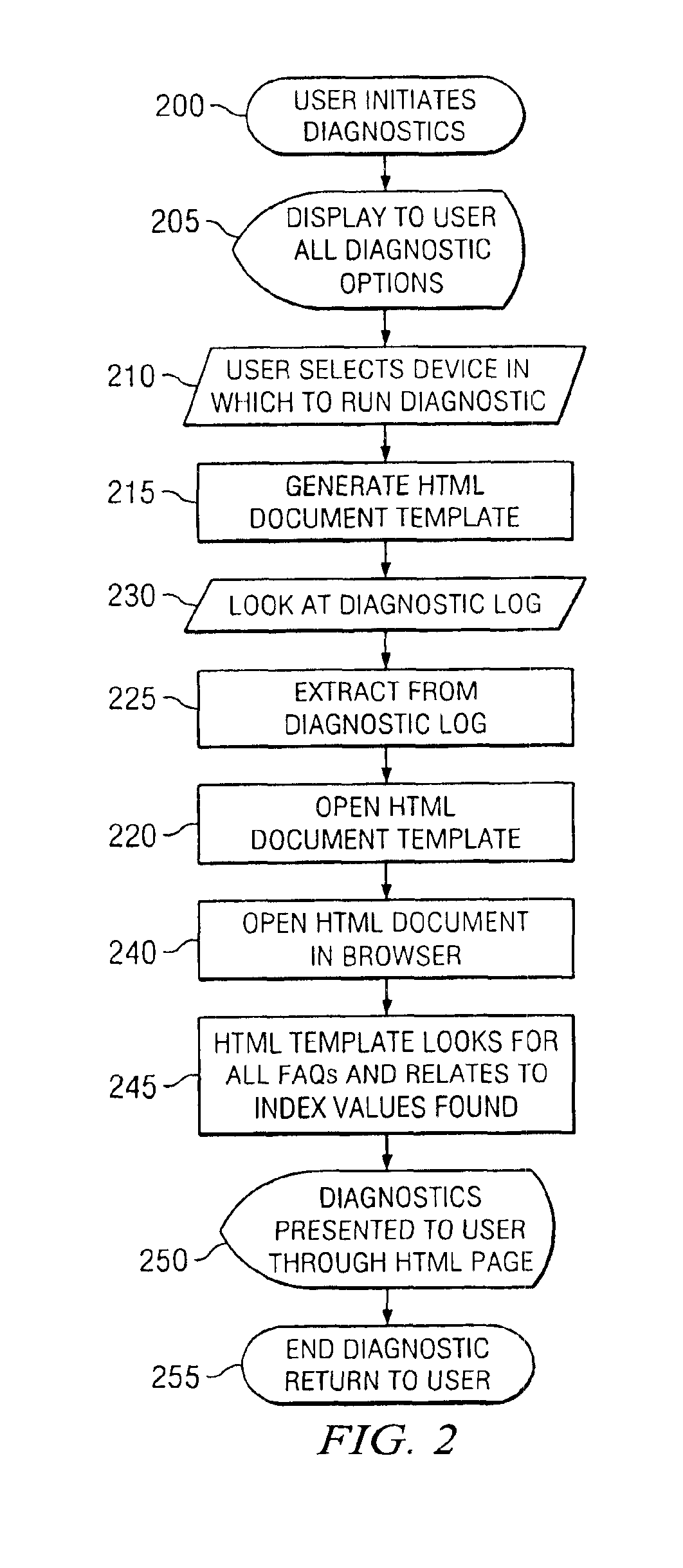 Dynamic display of personal computer support information