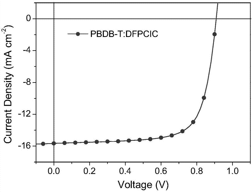 Organic solar cell with cyclopentyl bithiophene derivative as electron acceptor