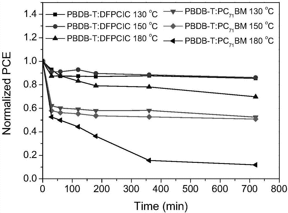 Organic solar cell with cyclopentyl bithiophene derivative as electron acceptor