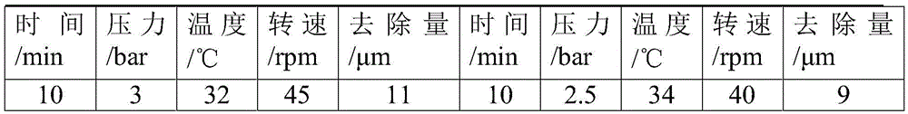 A Wax Polishing Method for Reducing Chemical Burns of Monocrystalline Silicon Wafer Polishing Sheets