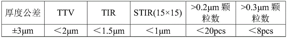 A Wax Polishing Method for Reducing Chemical Burns of Monocrystalline Silicon Wafer Polishing Sheets