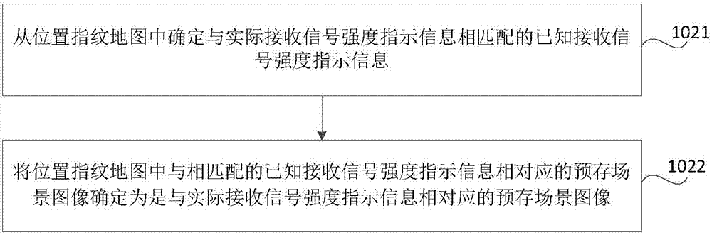 Method and device for carrying out vehicle positioning in parking lot