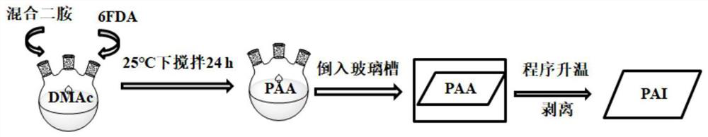 Polyamide-imide containing alicyclic group and preparation method of polyamide-imide