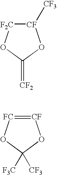 Method for preparing unsaturated compound by pyrolysis reaction