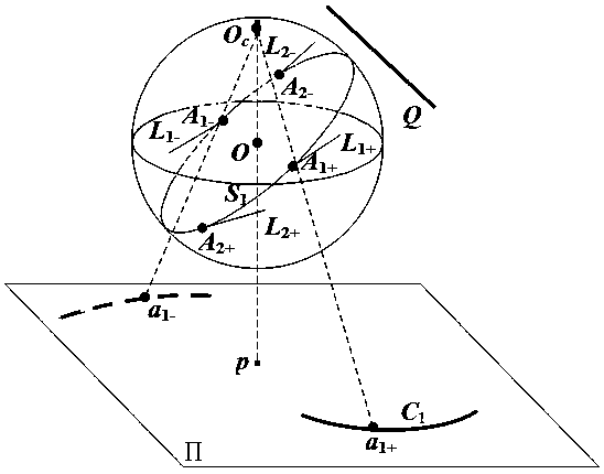 Method for calibrating parabolic type catadioptric camera by using straight line and circular point image