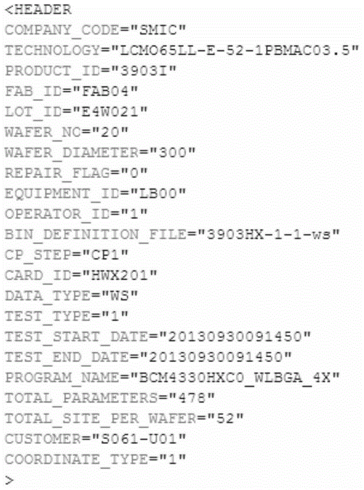 Wafer test data processing method and system