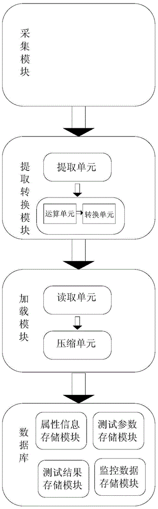 Wafer test data processing method and system