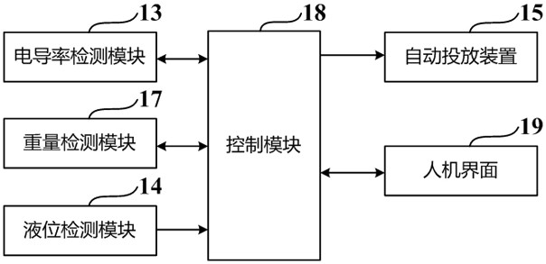 A method for accurately controlling the amount of detergent and washing machine