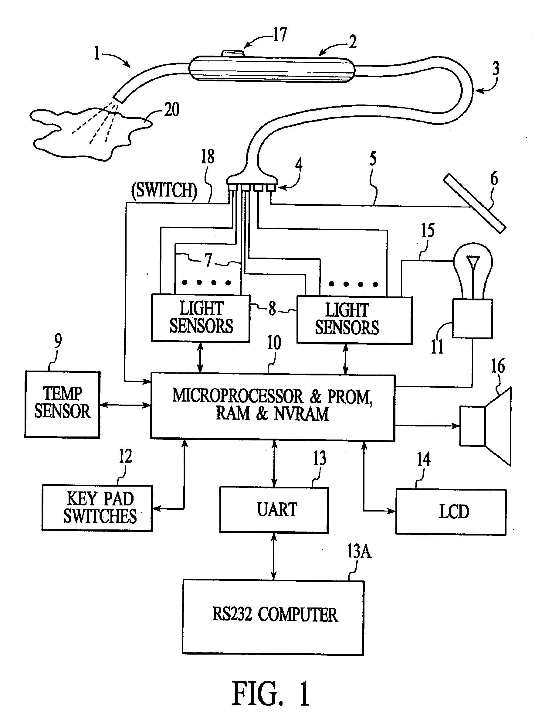 Apparatus and method for measuring optical characteristics of an object