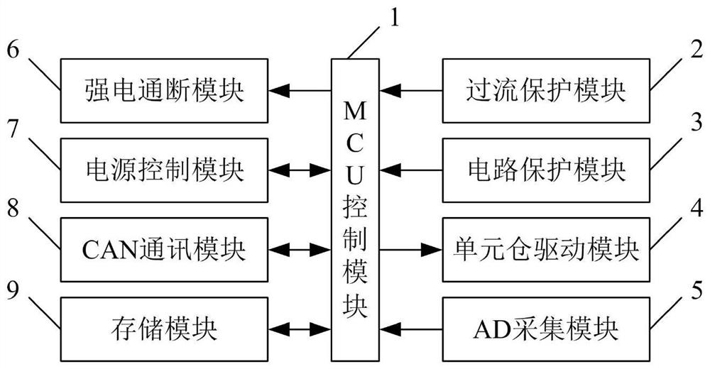 A battery on-off management method and system for an intelligent charging cabinet