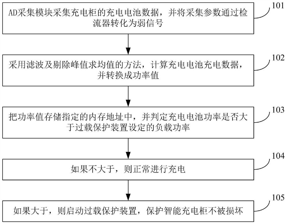 A battery on-off management method and system for an intelligent charging cabinet