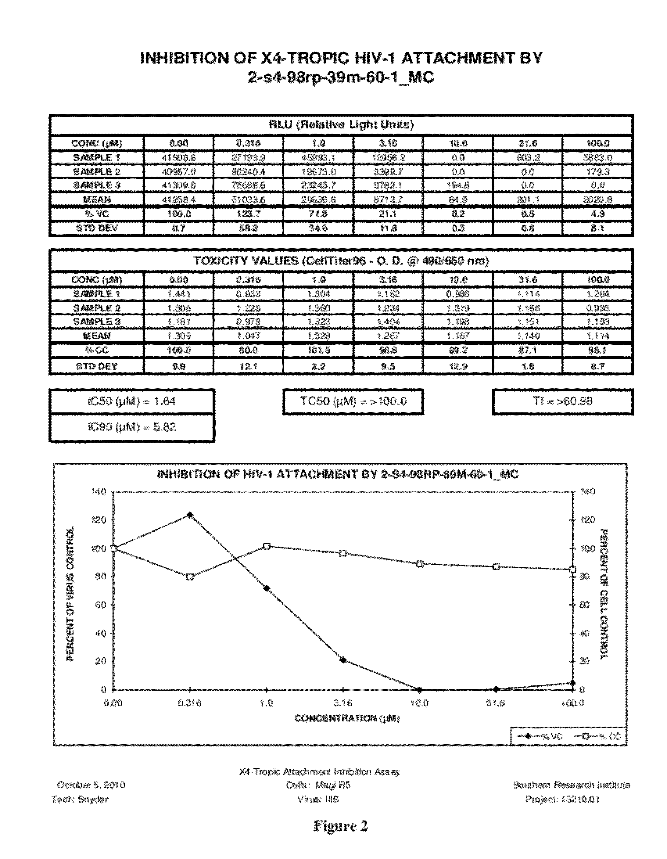 Designer Cyclic Peptides - HIV gp120 Antagonists and their Applications