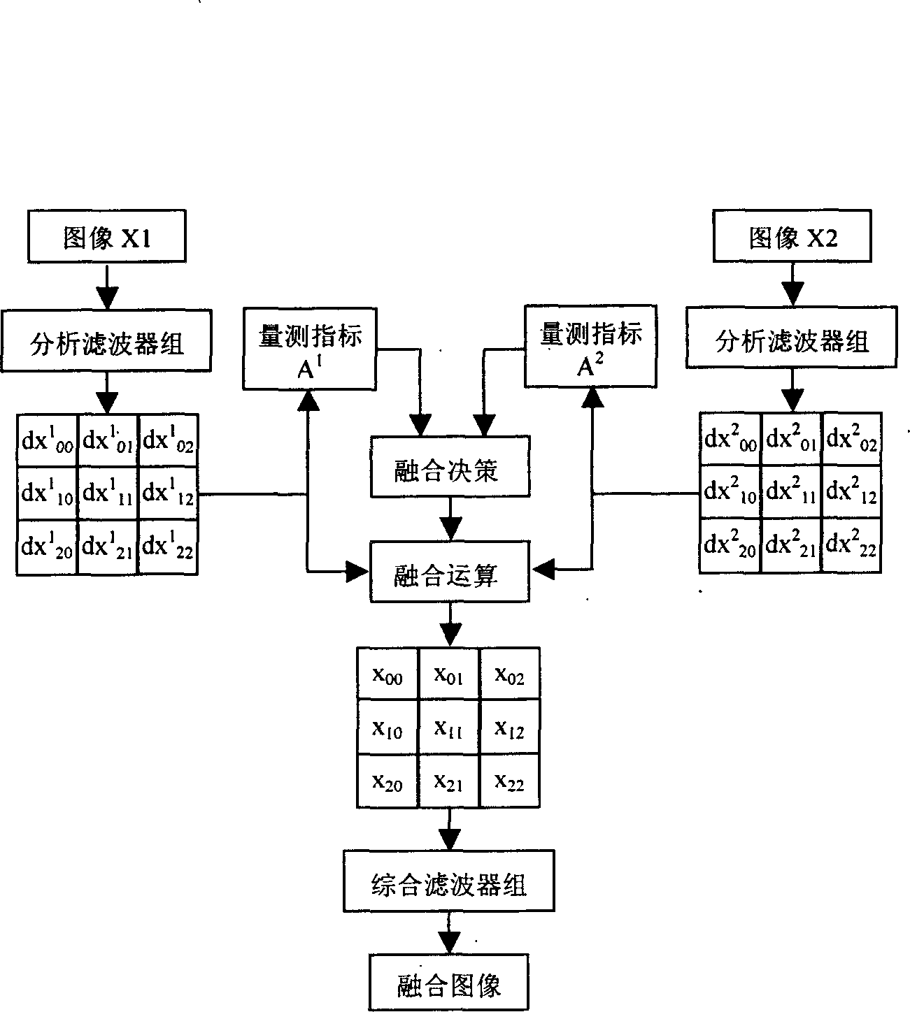 Image fusing method based on cosine modulating filter unit