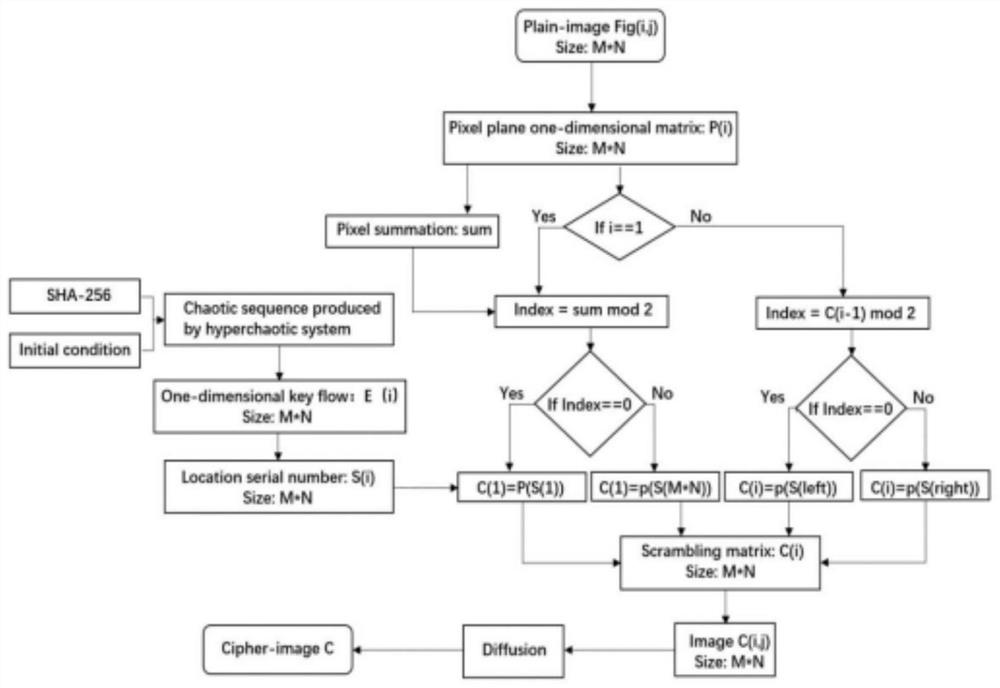 Novel hyperchaos-based scrambling and plaintext pixel dynamic correlation image encryption method