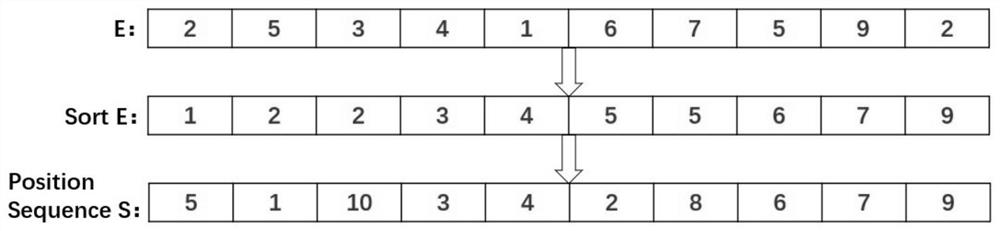 Novel hyperchaos-based scrambling and plaintext pixel dynamic correlation image encryption method