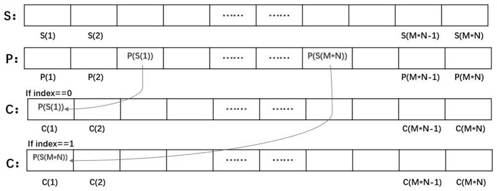 Novel hyperchaos-based scrambling and plaintext pixel dynamic correlation image encryption method