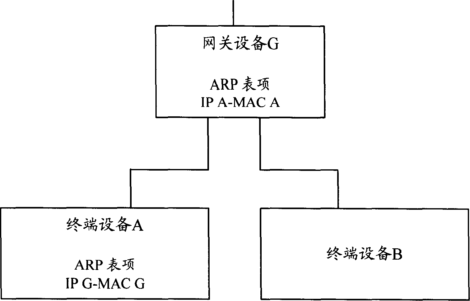 Method and system for preventing ARP message attack