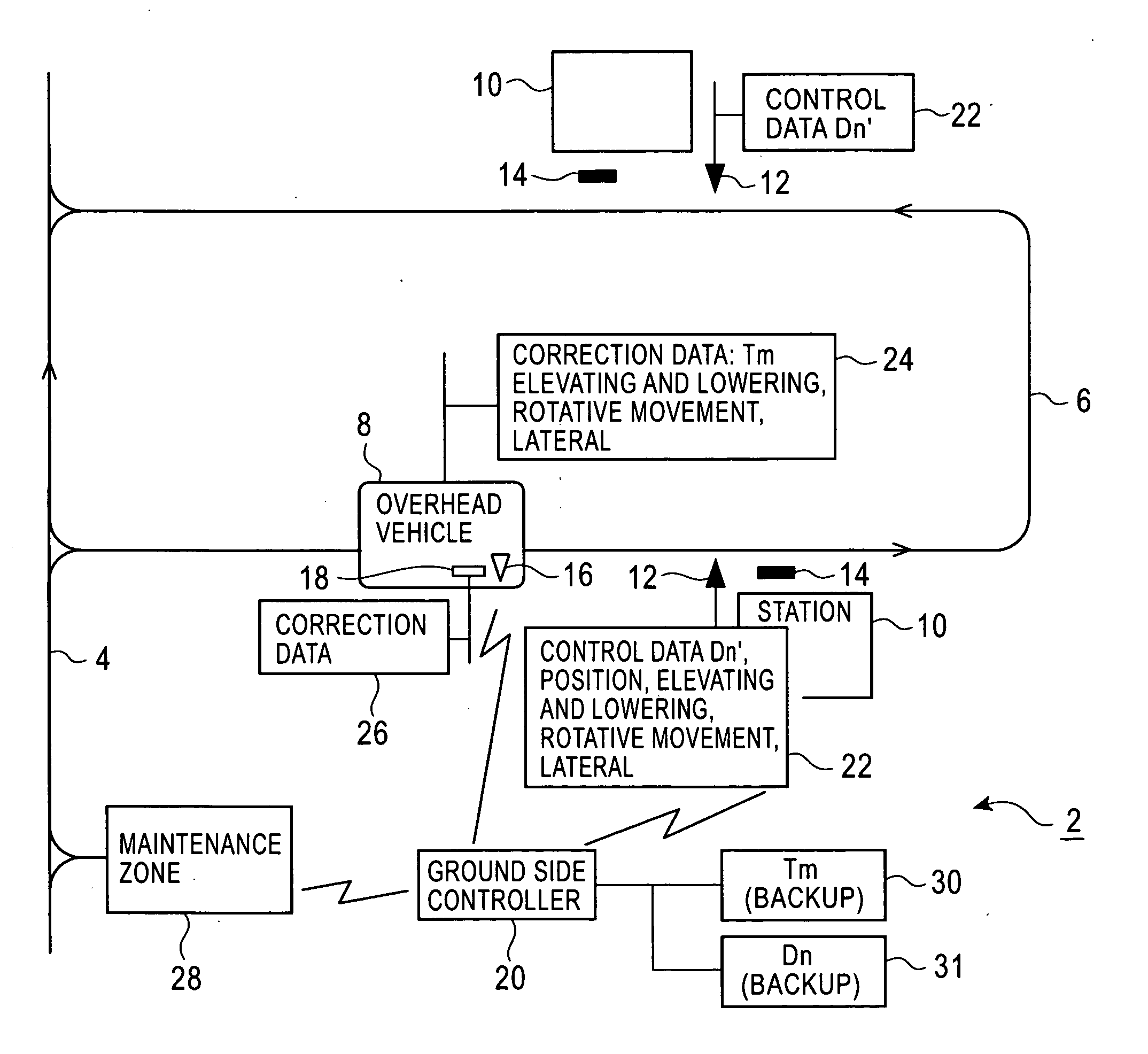 Carriage system