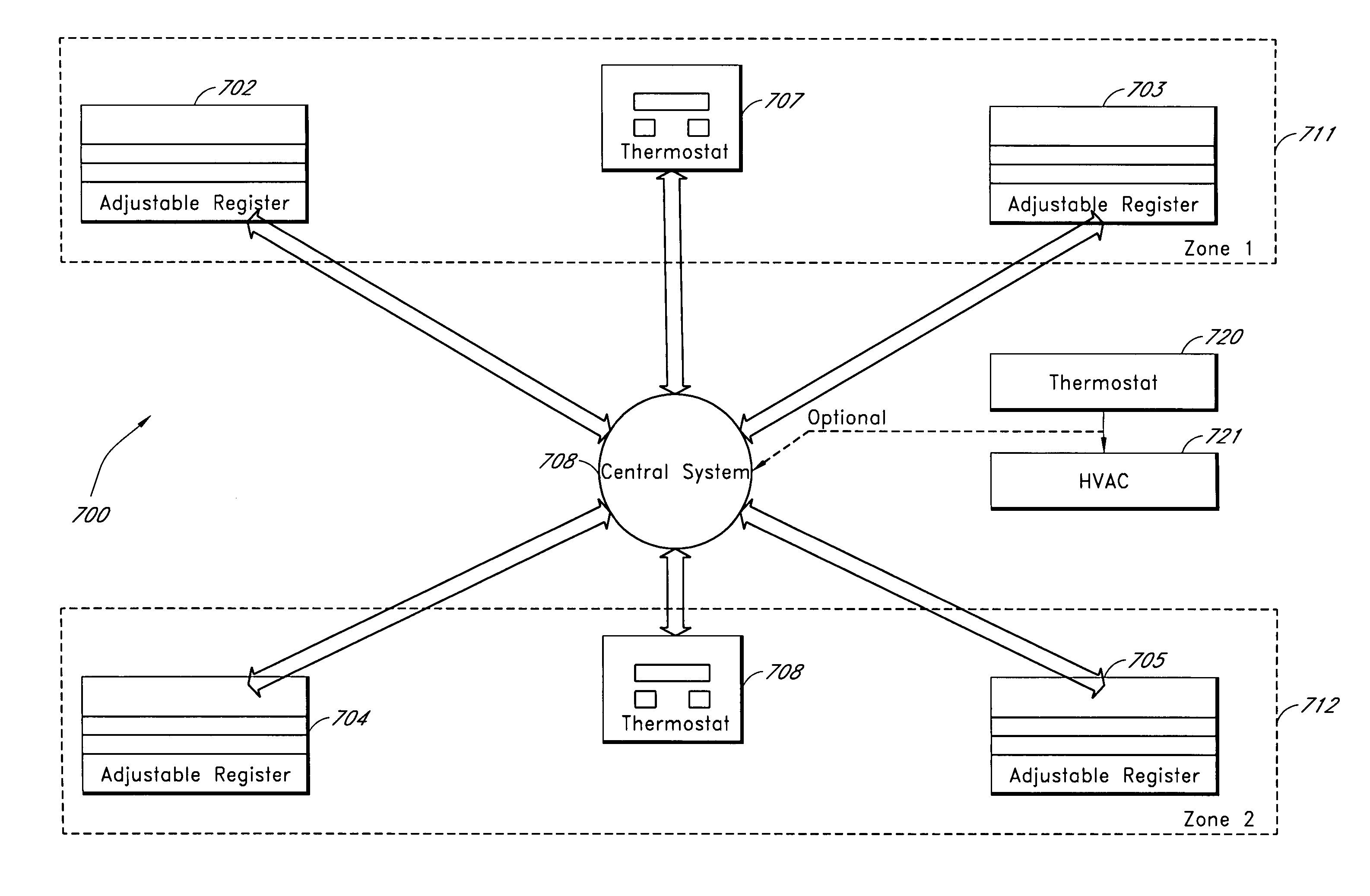 Zone thermostat for zone heating and cooling