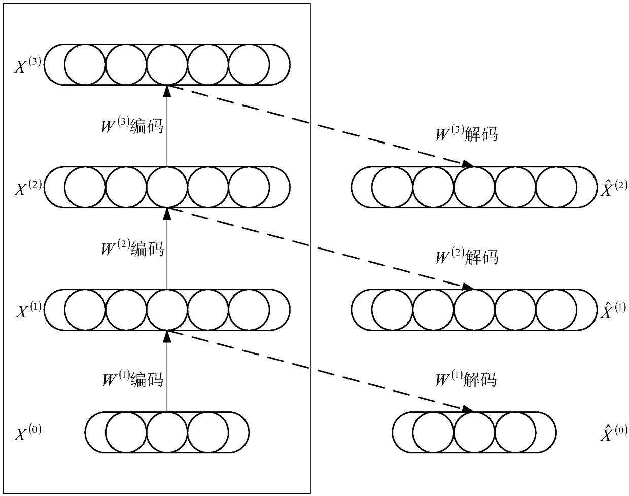 Quantitative prediction method and device for indicators of wireless network coverage