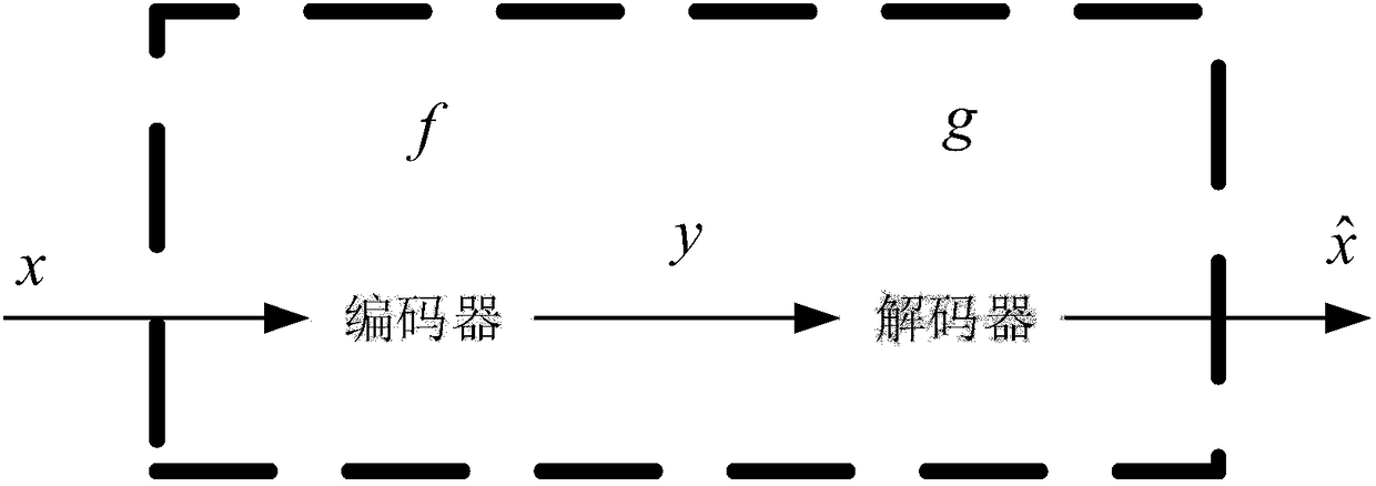 Quantitative prediction method and device for indicators of wireless network coverage