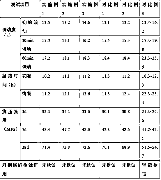 Grouting material for prestress pore duct