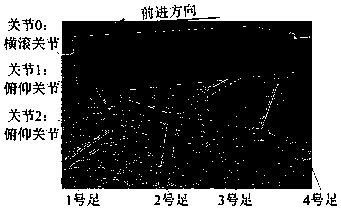 Four-foot robot static gait planning method based on terrain fuzzy self-adaption